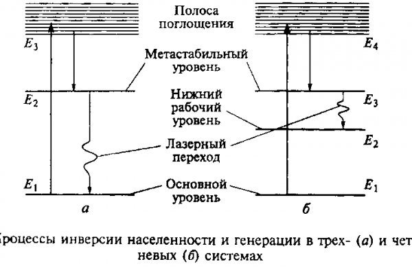 Как найти kraken